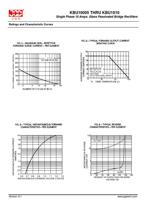 KBU1006 Datasheet Single Phase 10 Amps Glass Passivated Bridge