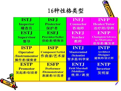 Mbti十六型人格测试结果百学网