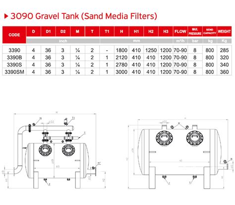 BAY TARIM Konya metal filtre Damlama sulama filtre gübre tankı