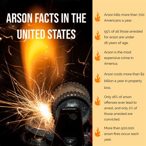 Arson | Pierce County, WA - Official Website