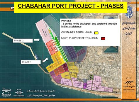 Chabahar Port