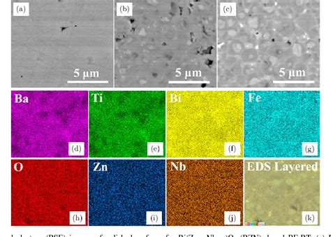 Pdf Bifeo Batio A New Generation Of Lead Free Electroceramics