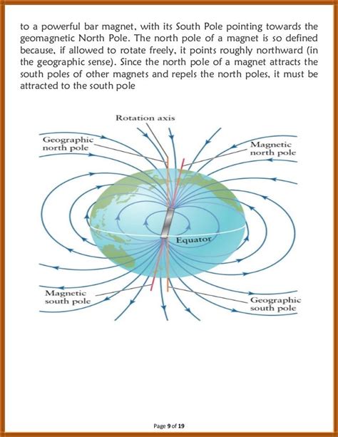 To Study The Earths Magnetic Field Using A Tangent Galvanometer Tang