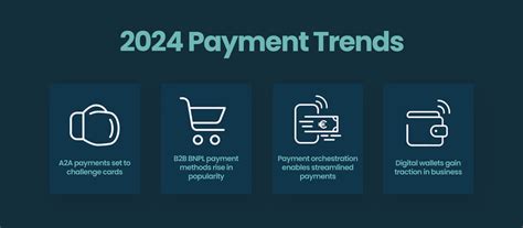 The Top 4 Payment Trends For 2024