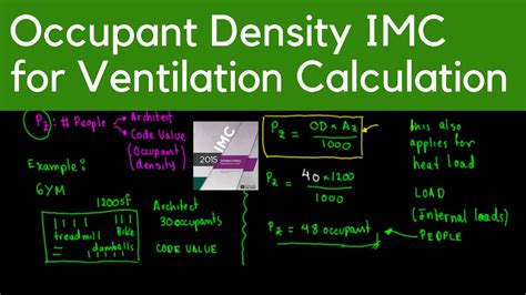 Occupant Density Based On Imc For Ventilation Calculation Youtube