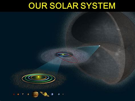 Elliptical Solar System