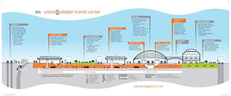 Union station rtd rail map - bombfity