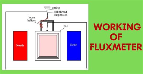 What is a Fluxmeter? – Construction, working and Applications