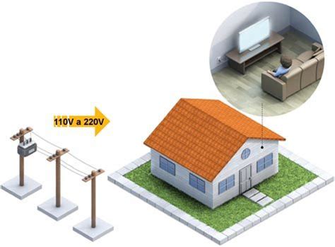 Como A Energia Elétrica Chega Em Nossas Casas - Como a energia elétrica chega a nossas casas? | Nova Escola