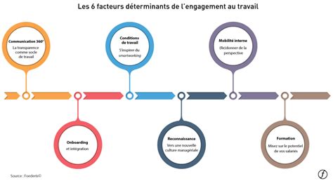 Engagement Au Travail Comprendre Les Leviers Et Bien Les Activer