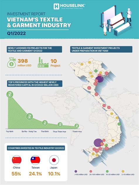 Investment Report Textile Garment Industry In Viet Nam In Q