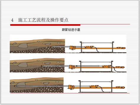 甘肃 公路隧道超前预支护长大管棚施工工艺 路桥施工工艺 筑龙路桥市政论坛