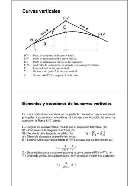 Pdf Dise O Curvas Verticales Dokumen Tips