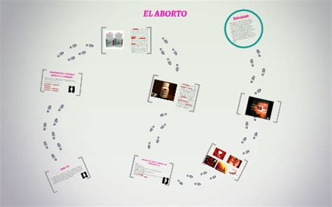 El Aborto By Jessica Yuyeimi Insuasti Ba Ol On Prezi