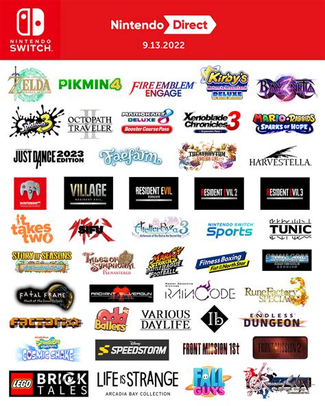 Nintendo Shares Infographic Recapping Its September 2022 Direct ...