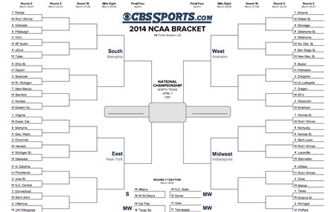 Complete Printable NCAA Tournament Bracket