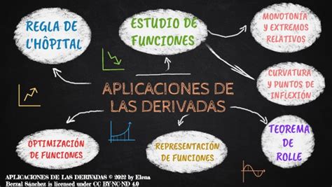 Aplicaciones De Las Derivadas