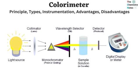 Colorimeter Principle Types Instrumentation Uses