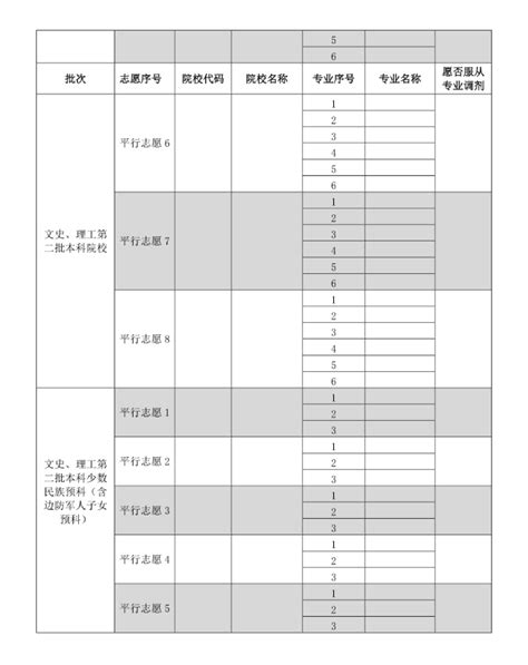 2022贵州高考志愿表填写样本！附贵州志愿填报流程及网站入口 高考100