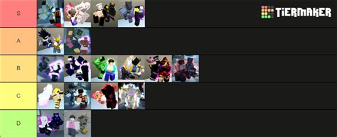 AUT Unob And Mythic Tierlist Tier List Community Rankings TierMaker