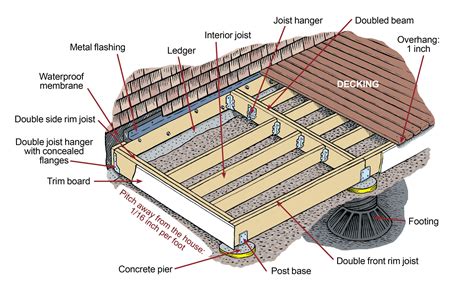 How To Build A Deck Step By Step Instructions Video This Old House