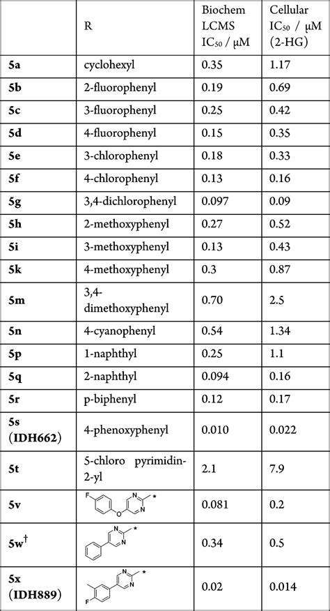 Optimization Of 3 Pyrimidin 4 Yl Oxazolidin 2 Ones As Allosteric And