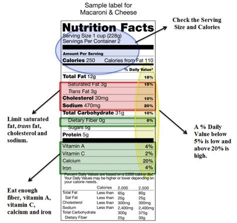 Reading Nutrition Facts Labels | ZFCPHP