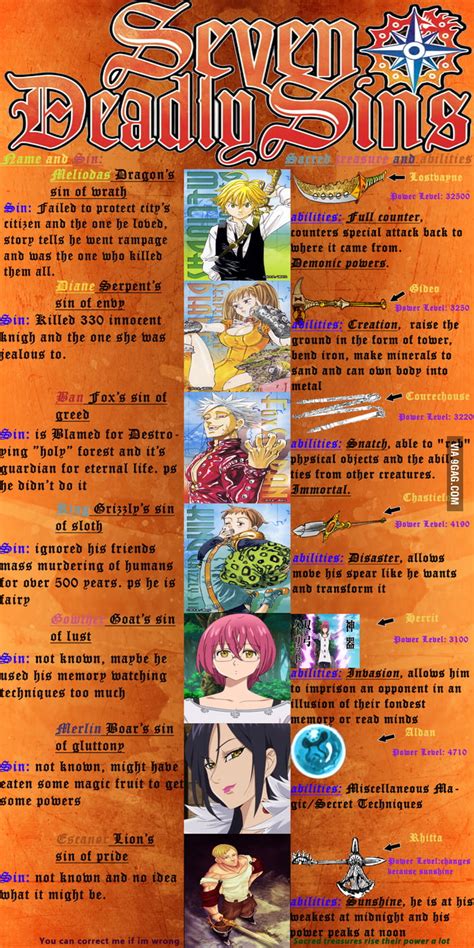 The Seven Deadly Sins Characters