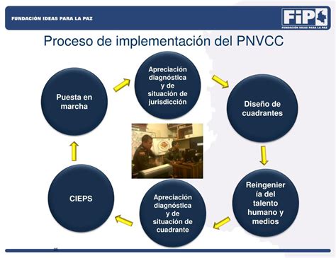 Ppt Seguimiento Evaluaci N Y Acompa Amiento Al Pnvcc A Nivel