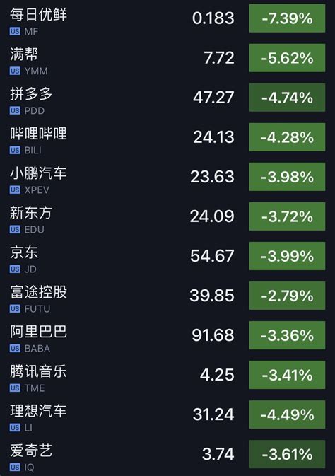 美股三大股指高开纳指涨067 中概股多数下跌中石油中石化等跌超4凤凰网财经凤凰网