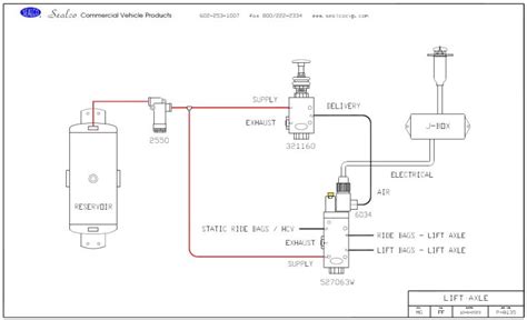 Lift Axle End Dump Other Suspension Actuation Systems Applications