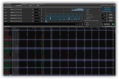 Thinkorswim Tutorial Ultimate Guide For 2024