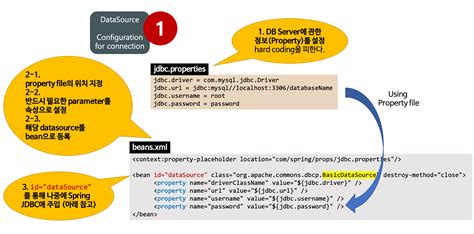 Spring JDBC JdbcTemplate의 기본 사용법 Heee s Development Blog