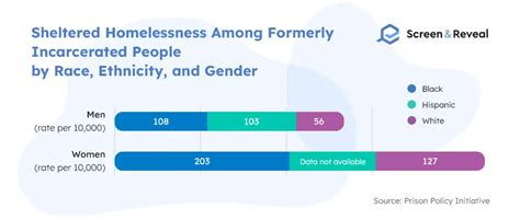 100 Incarceration Statistics For 2022 Screen And Reveal