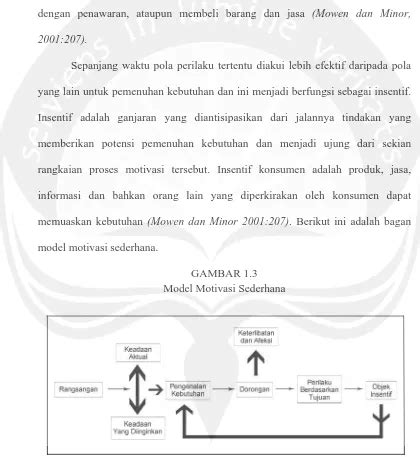 PENDAHULUAN PENGARUH KREDIBILITAS BRAND ENDORSER TERHADAP TINGKAT