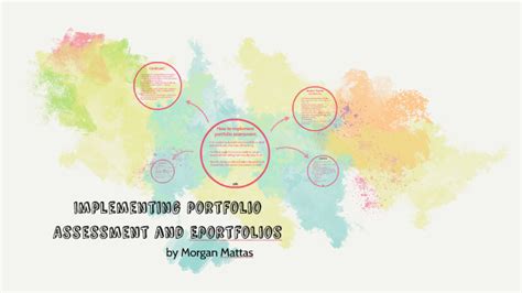 Implementing Portfolio Assessment And Eportfolios By Morgan Mattas On