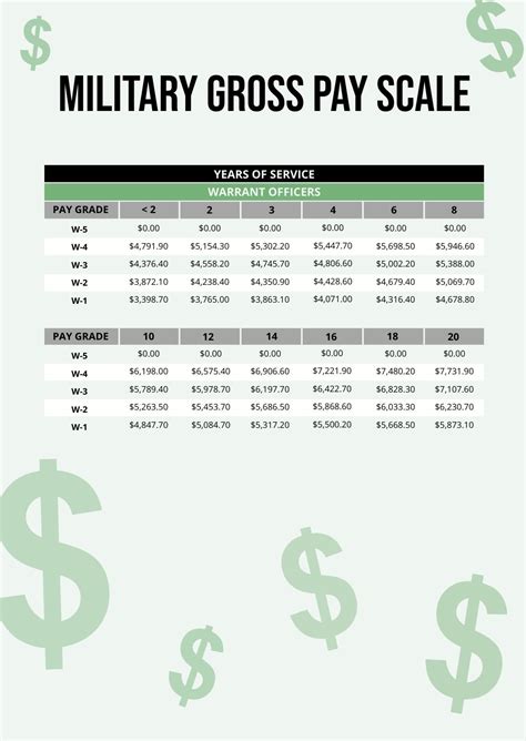 7th Cpc Pay Matrix Table For Pbor Army Air Force Navy Central Images