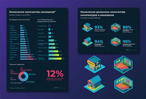 DATA & INFOGRAPHICS | PRObankrotstvo Media :: Behance