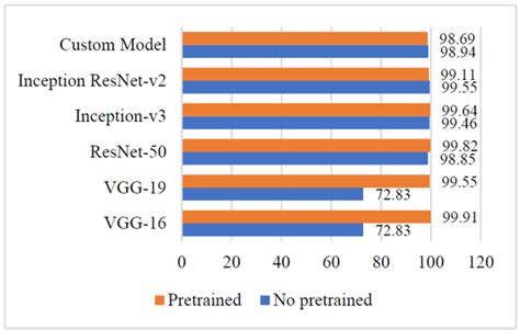 Figure From Iot And Interpretable Machine Learning Based Framework