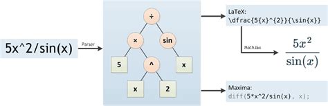 Derivative Calculator • With Steps!