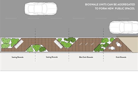 Bioswale Parklet Intervention Wdcd Climate Challenge