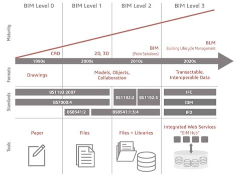 Bim Management El Cde Common Data Environment Biblus