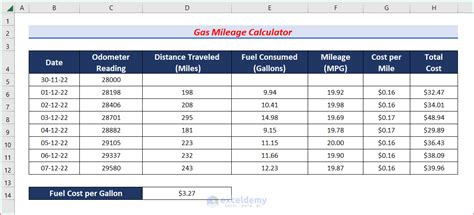 How To Create A Gas Mileage Calculator In Excel 6 Steps