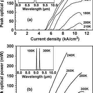 Lightcurrent Characteristics Detected From A Single Facet For