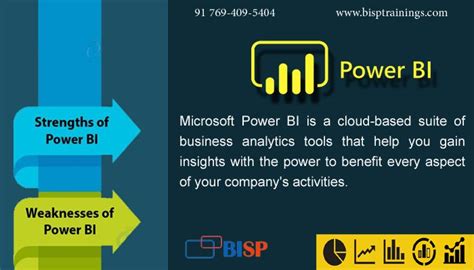 Microsoft Power Bi Training Online Courses And Classes Power Online