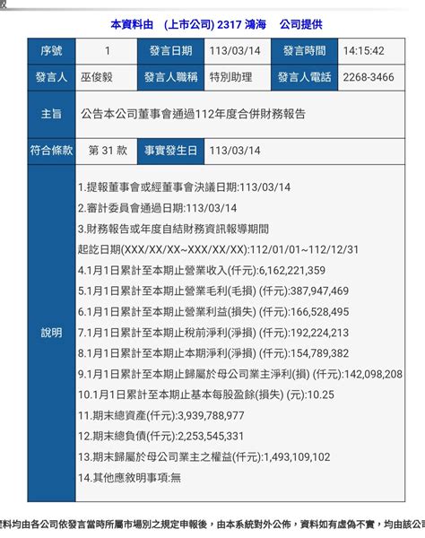 2317 鴻海 去年很困難還是能繳出此成績，真 ｜cmoney 股市爆料同學會