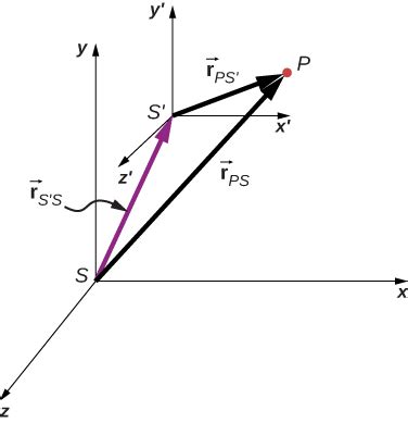 Relative Motion In One And Two Dimensions University Physics Volume 1