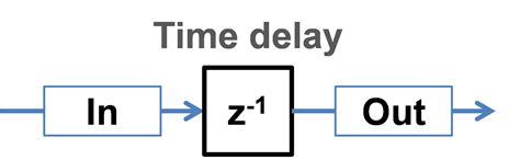 Time Delay Dyssol Latest Documentation