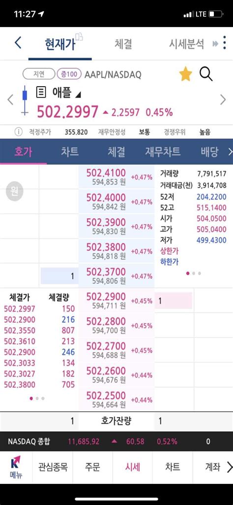 블라인드 주식·투자 형님덜 미장 처음인데유