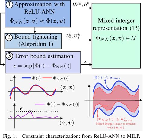 Figure From On The Constrained Feedback Linearization Control Based